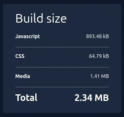 Bundle size